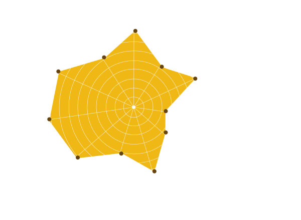 grafico